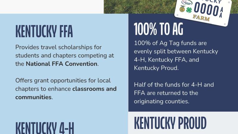 Ag Tag 2025